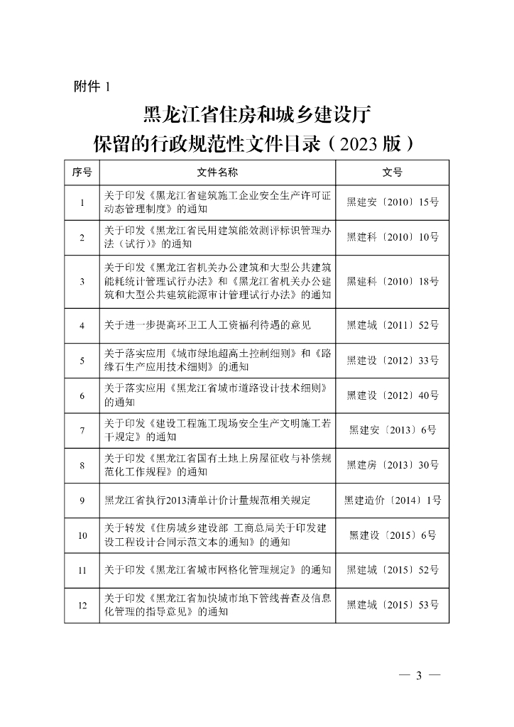 黑龙江省住房和城乡建设厅保留的行政规范性文件目录（2023版）
