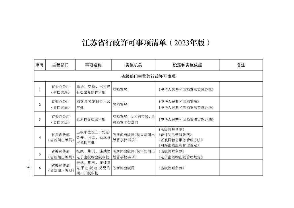 江苏省行政许可事项清单（2023年版）