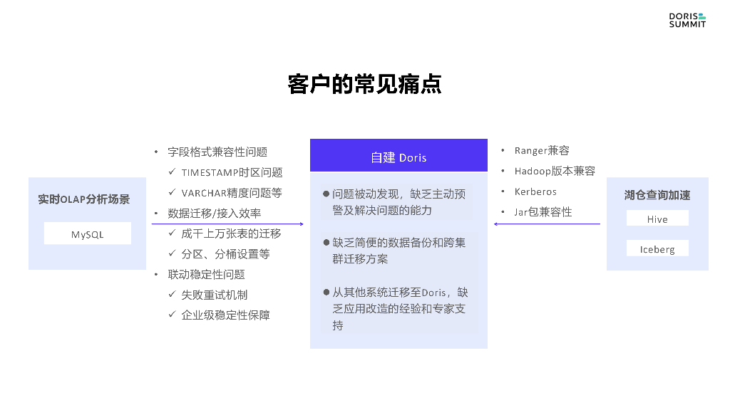 腾讯云TCHouse-D：基于Apache Doris打造全托管企业级实时数仓平台_第8页