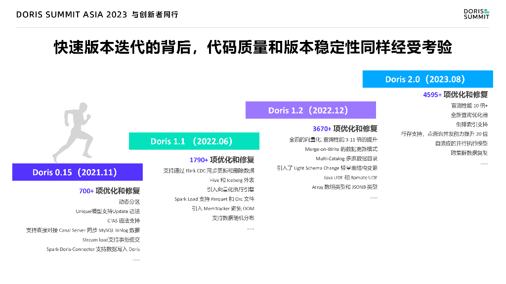 李德：腾讯云TCHouseD 开源共建与商业化成功之路_第7页