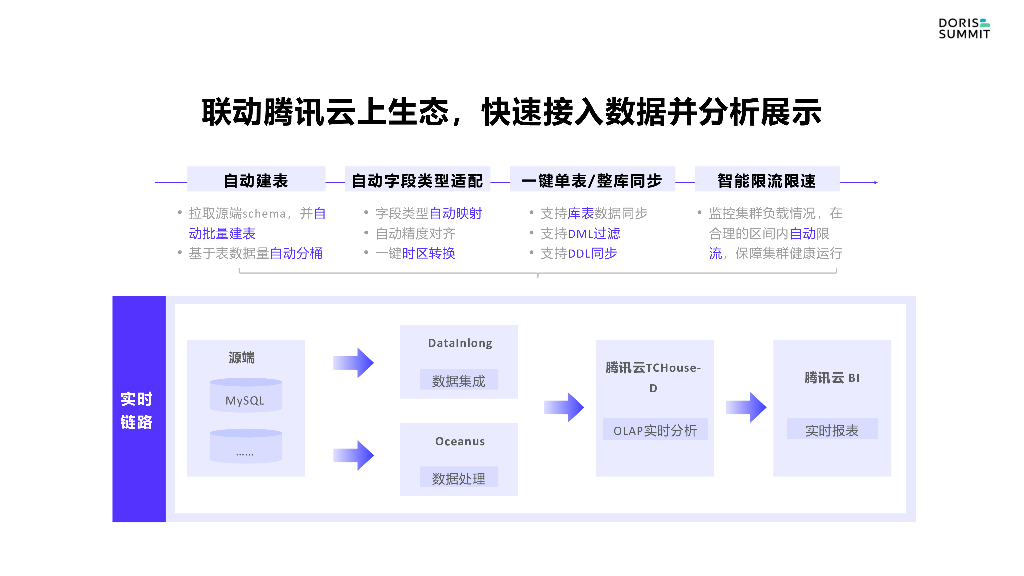 腾讯云TCHouse-D：基于Apache Doris打造全托管企业级实时数仓平台_第10页