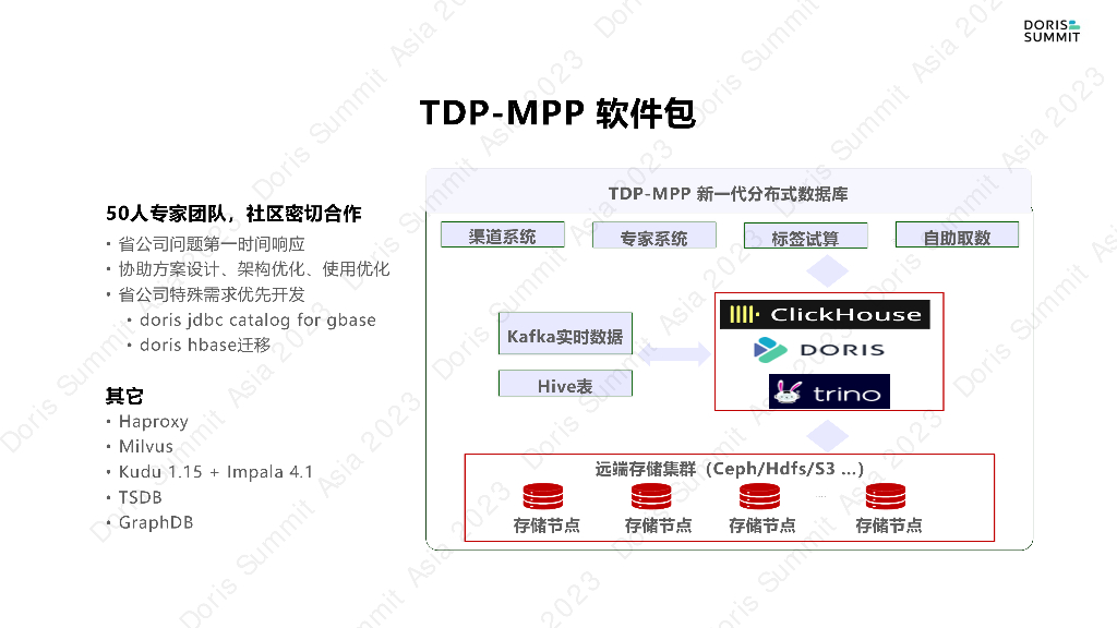 尚书杰：Apache Doris在中国电信及省公司的应用_第7页