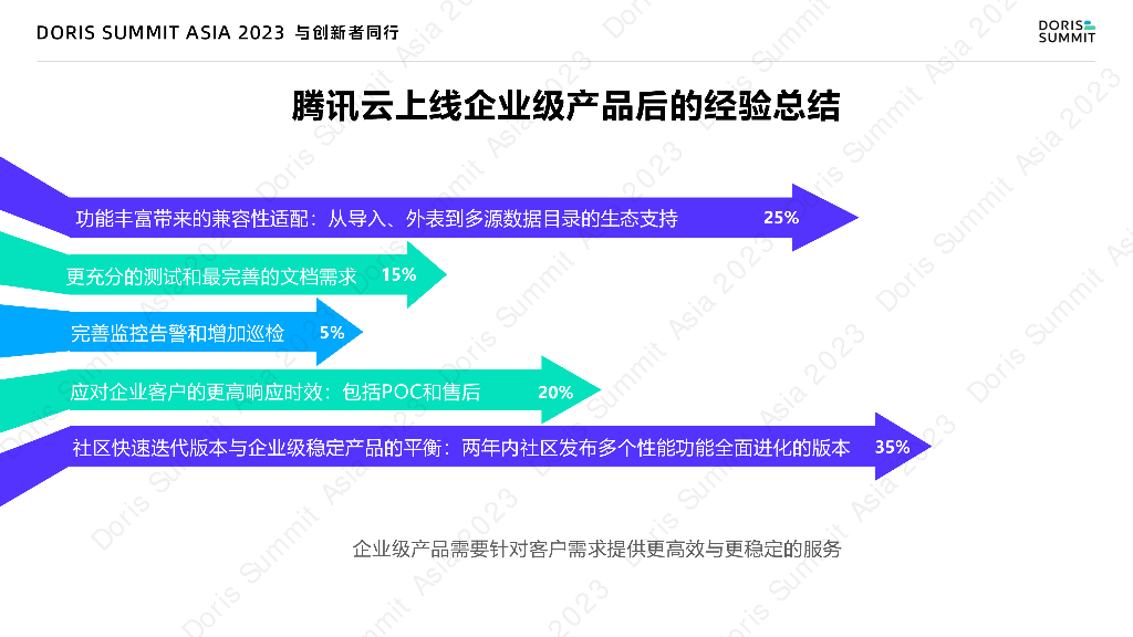 李德：腾讯云TCHouseD 开源共建与商业化成功之路_第10页