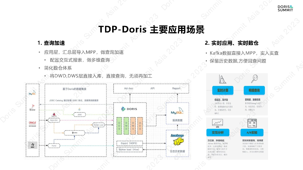 尚书杰：Apache Doris在中国电信及省公司的应用_第10页