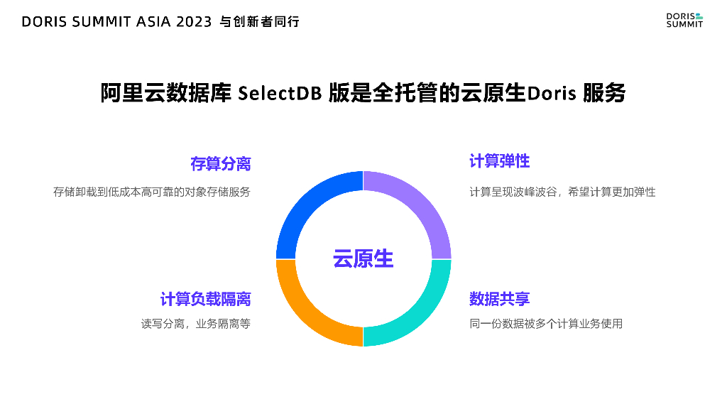 阿里云SelectDB版产品能力解读&互联网行业应用实践_第10页