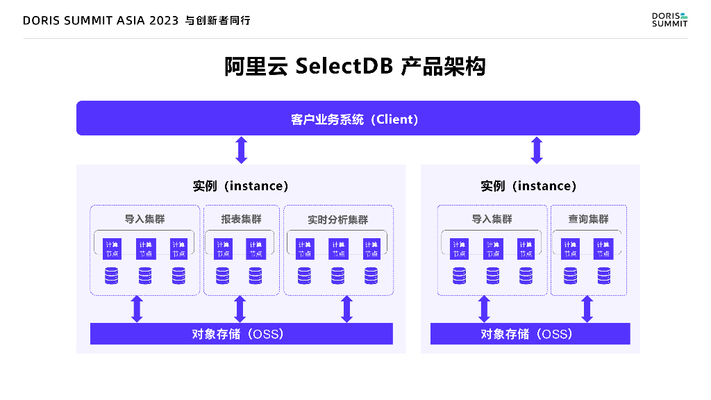 阿里云数据库SelectDB版让数据价值不断放大_第9页