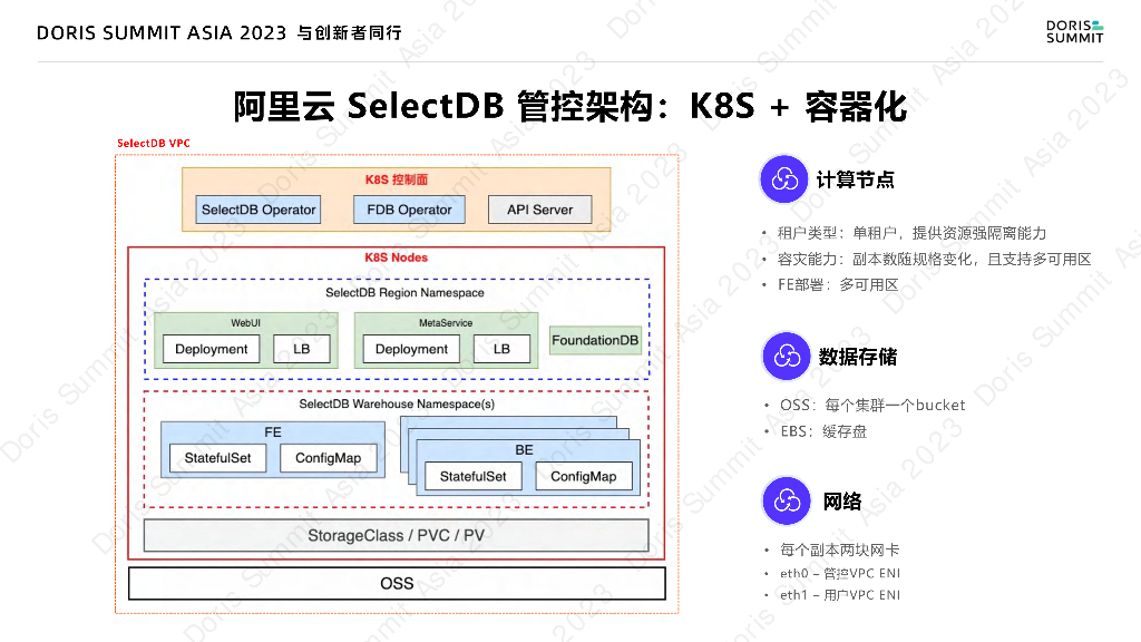 阿里云数据库SelectDB版让数据价值不断放大_第10页