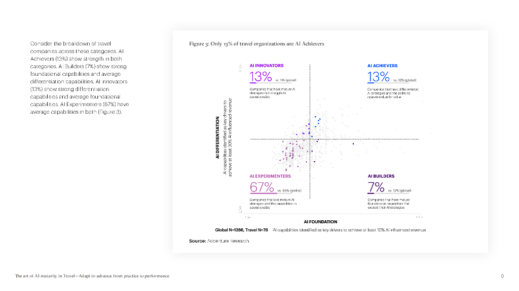埃森哲：旅游行业的的人工智能成熟艺术：适应从实践到表现报告（英文版）_第9页