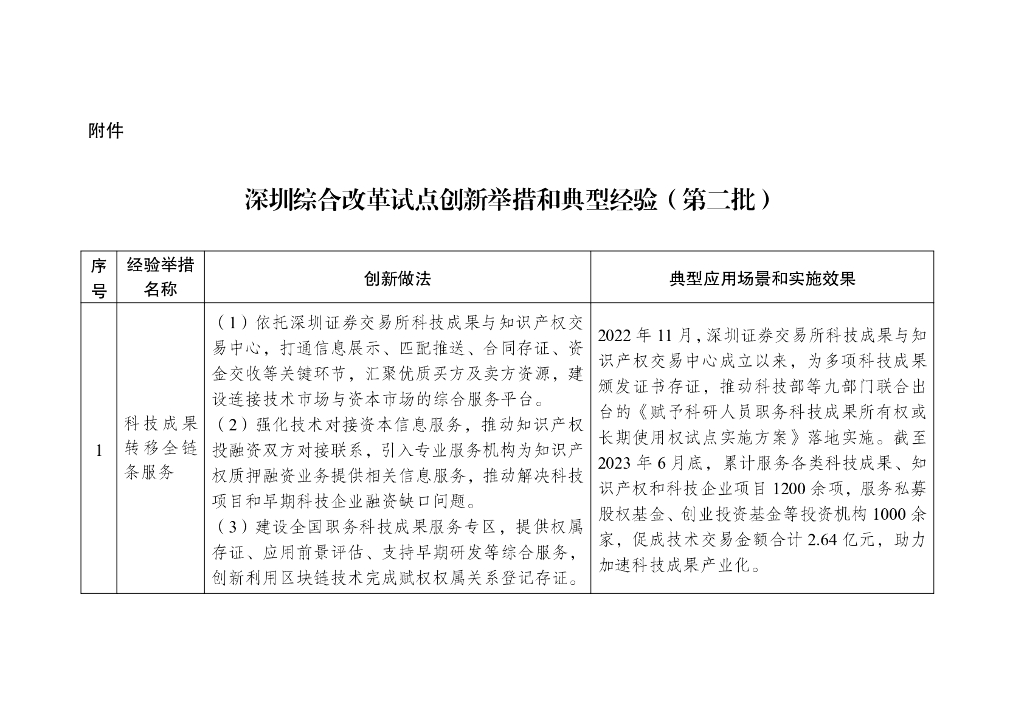 深圳综合改革试点创新举措和典型经验（第二批）