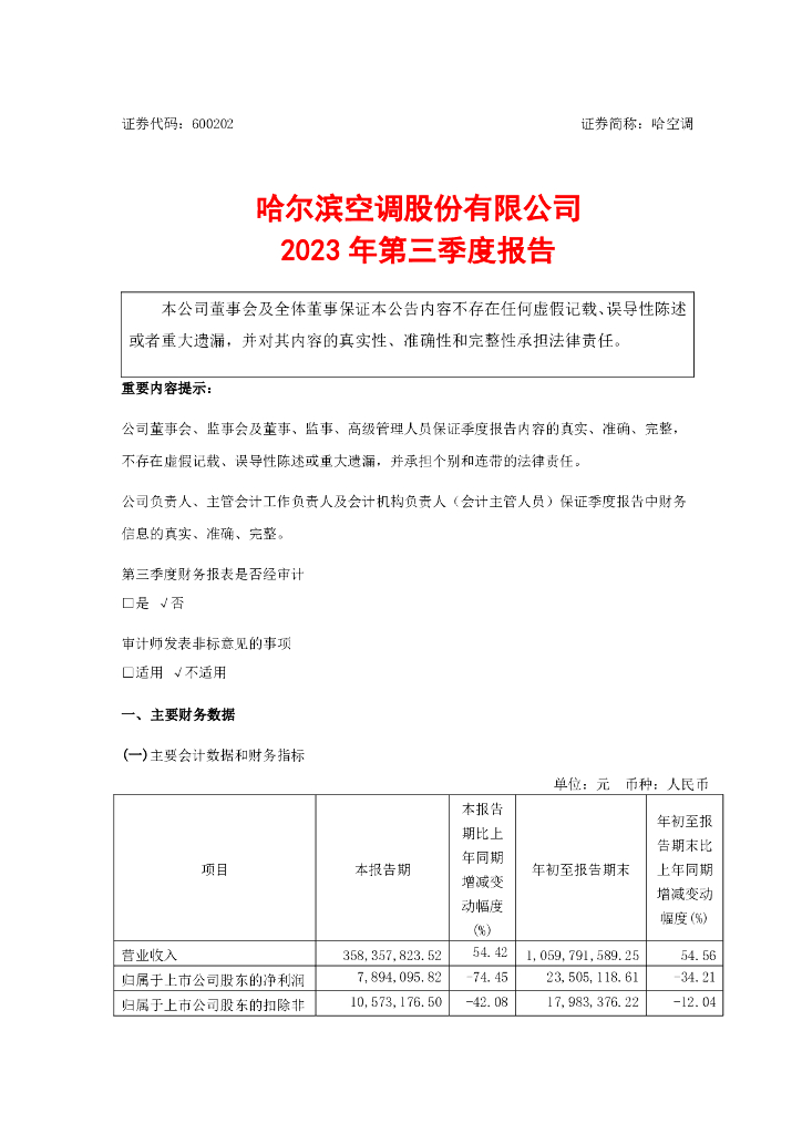 600202-哈空调：哈尔滨空调股份有限公司2023年第三季度报告(修订)