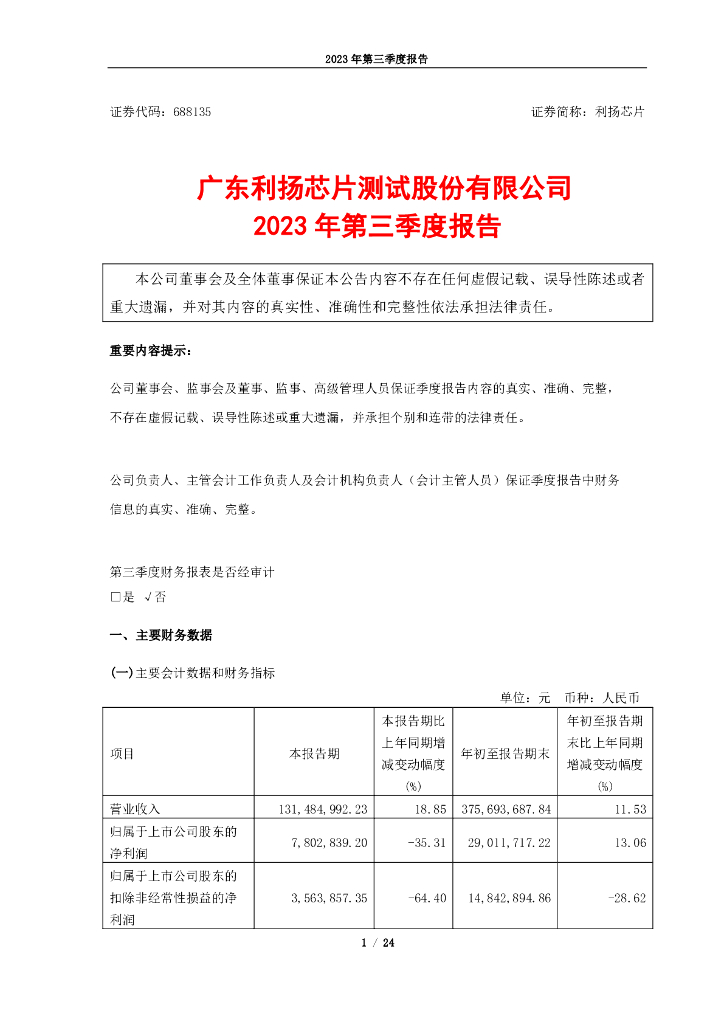 688135-利扬<em>芯片</em>:广东利扬<em>芯片</em>测试股份有限公司2023年第三季度报告 海报