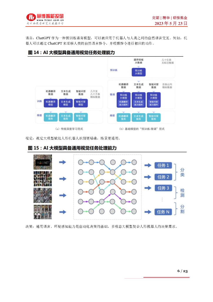 慧博智能投研：AI大模型赋能人形机器人，迈向通用人工智能的一大步_第6页