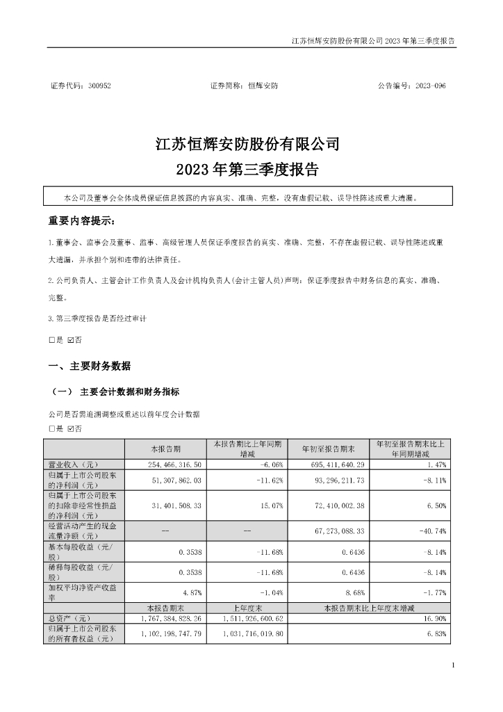 300952-恒辉<em>安防</em>：2023年三季度报告