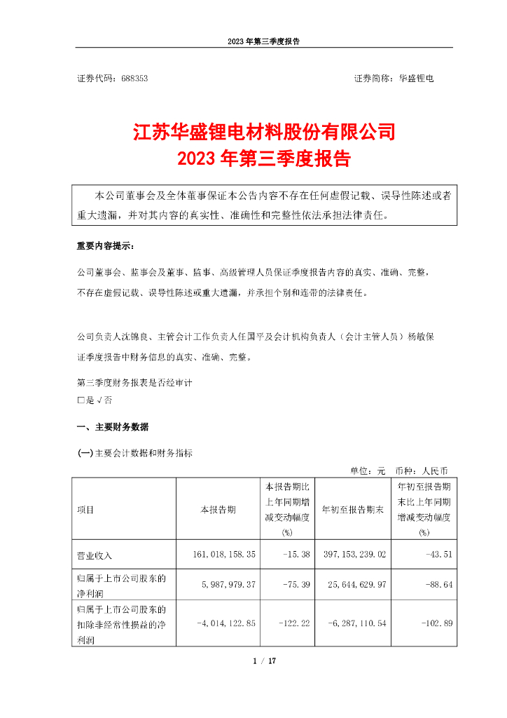 688353-华盛<em>锂电</em>：江苏华盛<em>锂电</em>材料股份有限公司2023年第三季度报告