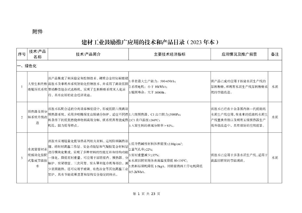 工信部：建材工业鼓励推广应用的技术和产品目录（2023年本）