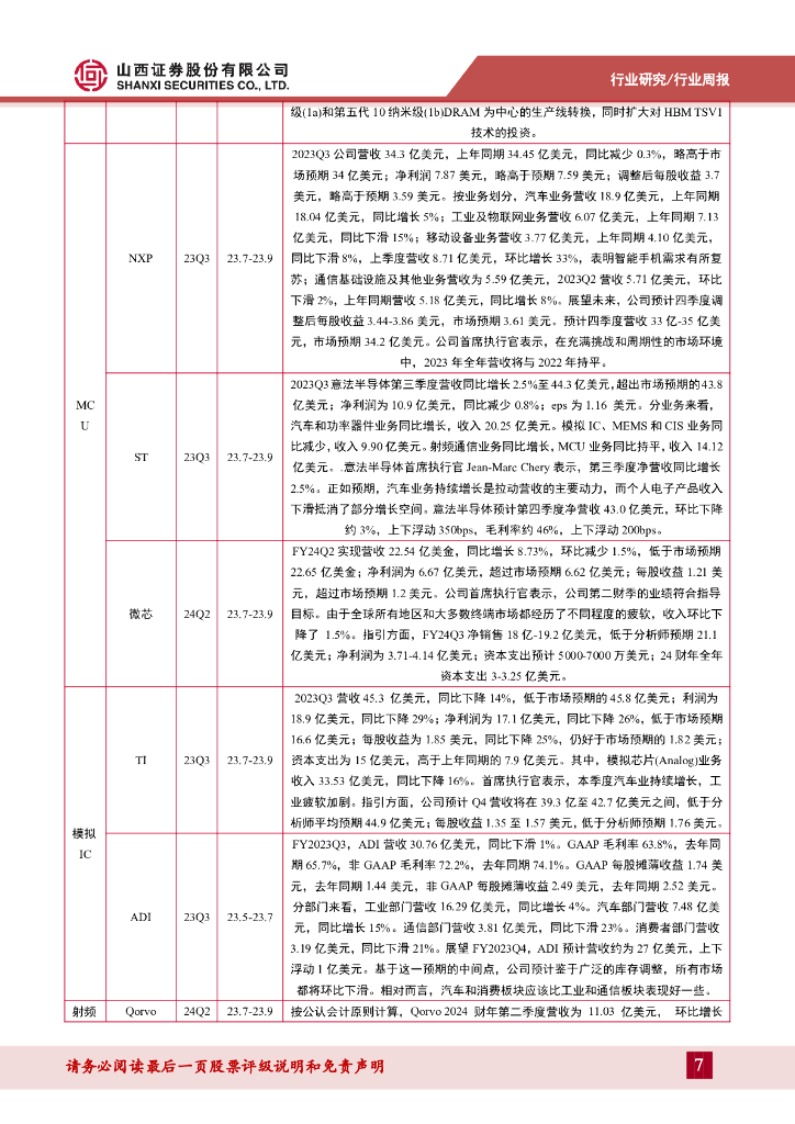 山西证券：电子周跟踪：英伟达发布新一代人工智能芯片H200，台积电加快CoWoS产能扩充_第7页