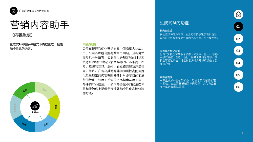 德勤：2023生成式人工智能用例汇编-消费与金融行业高影响力应用案例报告_第7页
