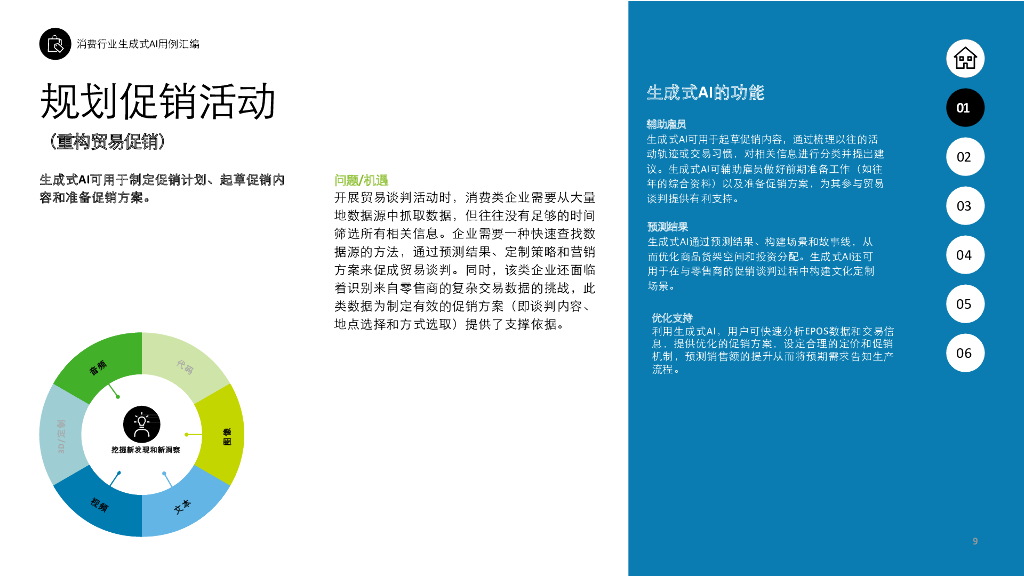 德勤：2023生成式人工智能用例汇编-消费与金融行业高影响力应用案例报告_第9页
