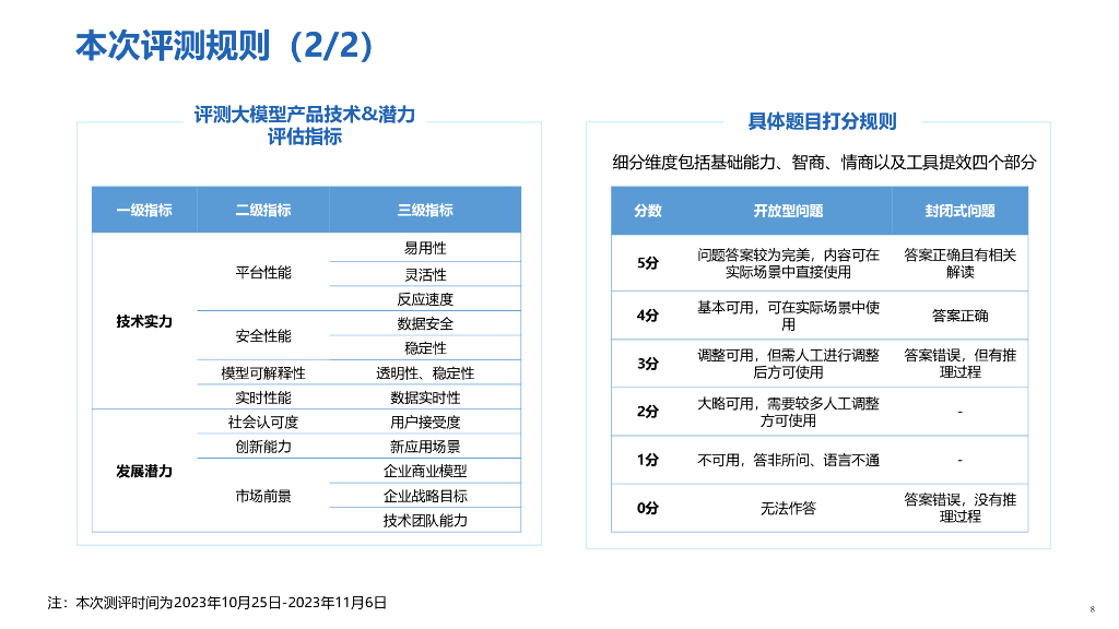 新华社研究院：2023人工智能大模型体验报告3.0_第8页