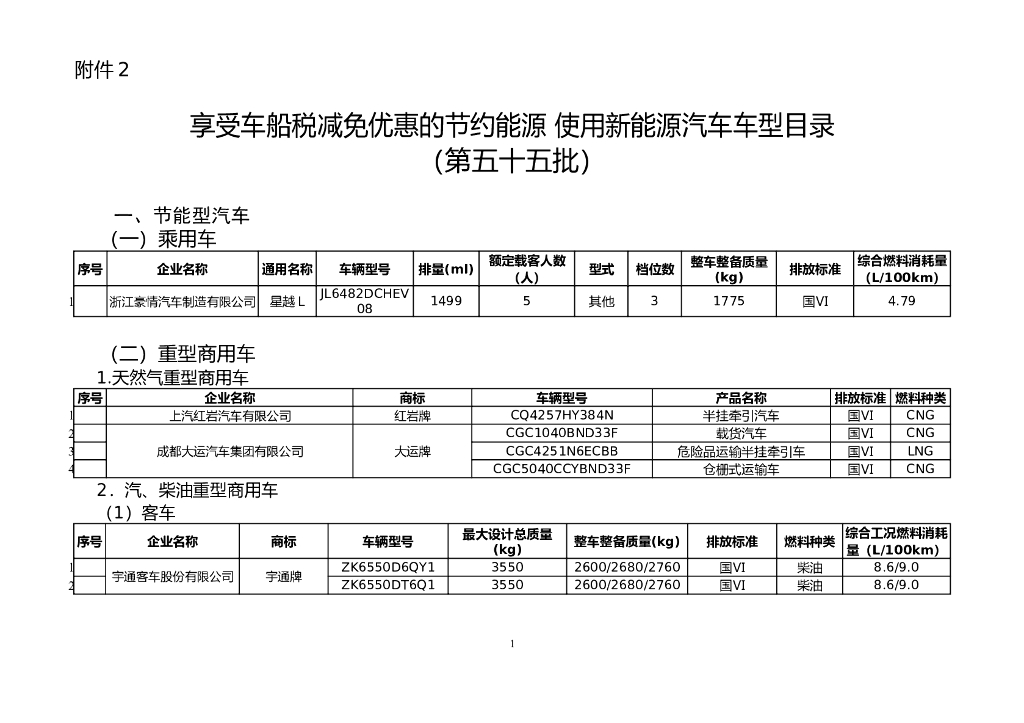 享受车船税减免优惠的节约能源 使用新能源汽车车型目录（第五十五批）
