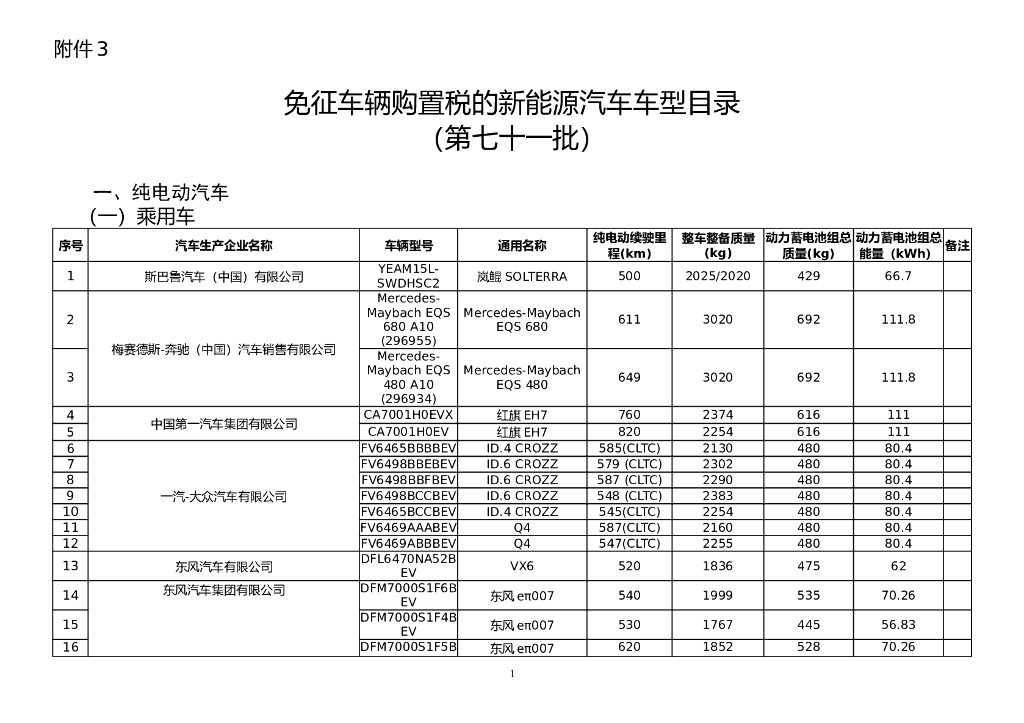 免征车辆购置税的新能源汽车车型目录(第七十一批)