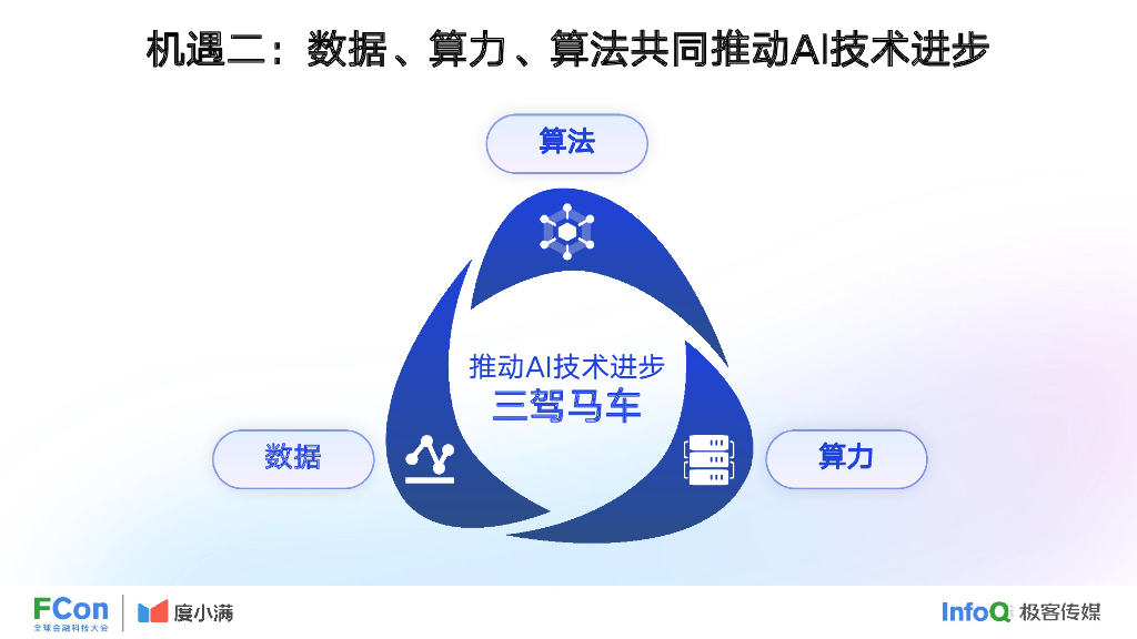 度小满：人工智能在金融行业中的创新应用报告（2023）_第7页