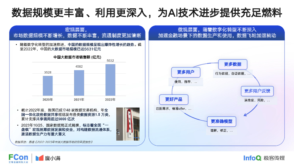 度小满：人工智能在金融行业中的创新应用报告（2023）_第8页