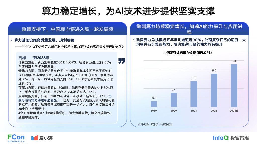 度小满：人工智能在金融行业中的创新应用报告（2023）_第9页