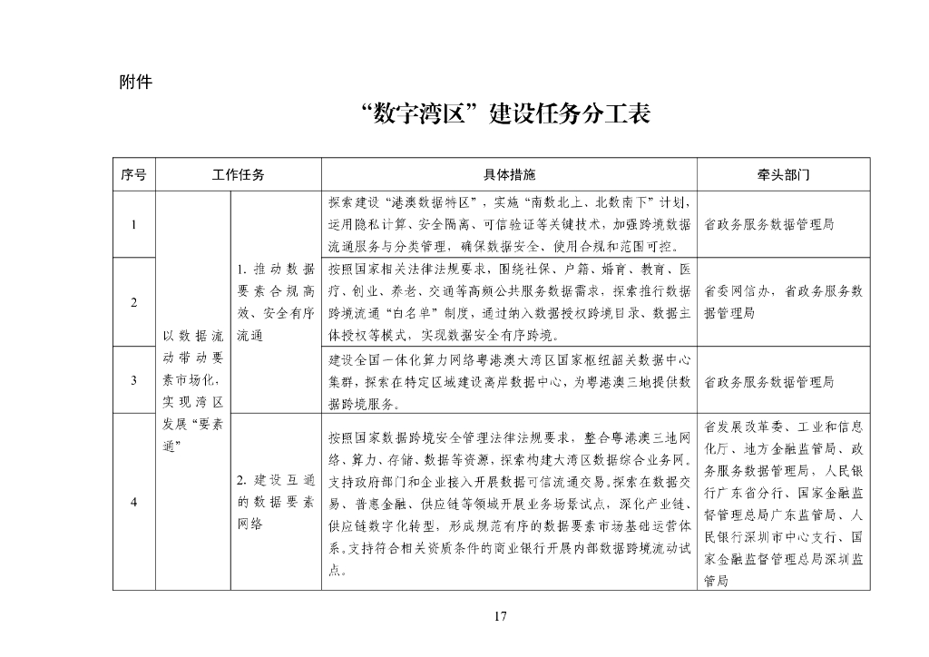 “数字湾区”建设三年行动方案 建设任务分工表