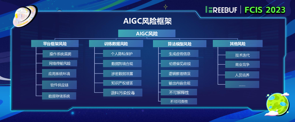 FCIS2023非夕机器人（ 刘歆轶）：AIGC安全审计框架初探——建立人工智能时代的第三道防线_第6页