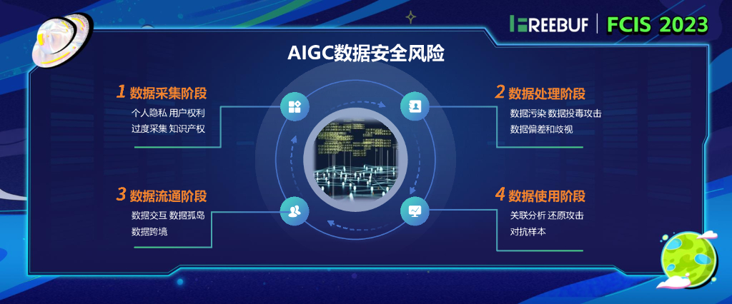 FCIS2023非夕机器人（ 刘歆轶）：AIGC安全审计框架初探——建立人工智能时代的第三道防线_第8页