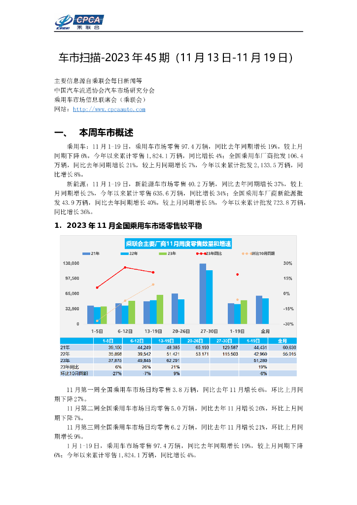 乘联会：车市扫描(20231113-1119)