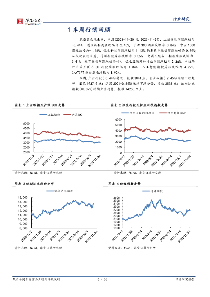 华安证券：海外科技&传媒行业周报：OpenAI免费开放ChatGPT Voice，抖音提高短剧投放门槛_第6页