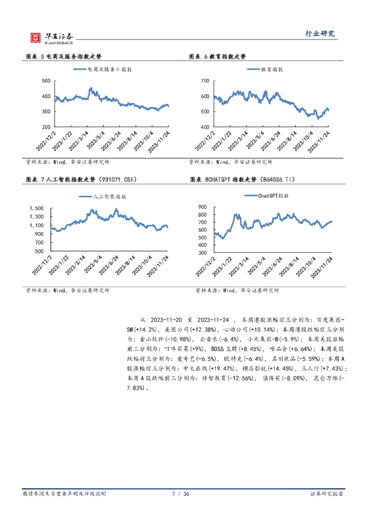 华安证券：海外科技&传媒行业周报：OpenAI免费开放ChatGPT Voice，抖音提高短剧投放门槛_第7页
