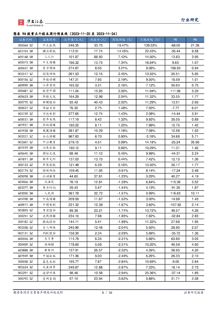 华安证券：海外科技&传媒行业周报：OpenAI免费开放ChatGPT Voice，抖音提高短剧投放门槛_第8页