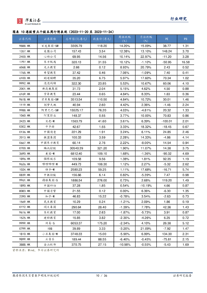 华安证券：海外科技&传媒行业周报：OpenAI免费开放ChatGPT Voice，抖音提高短剧投放门槛_第10页