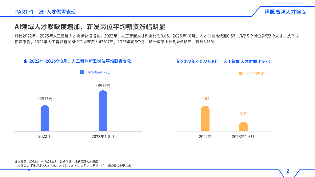 脉脉高聘人才智库：2023人工智能人才洞察报告_第7页