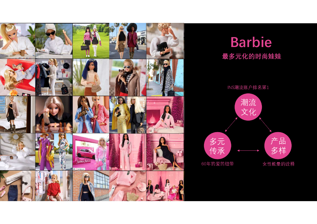 芭比IP介绍-2023跨界合作招商报告_第7页