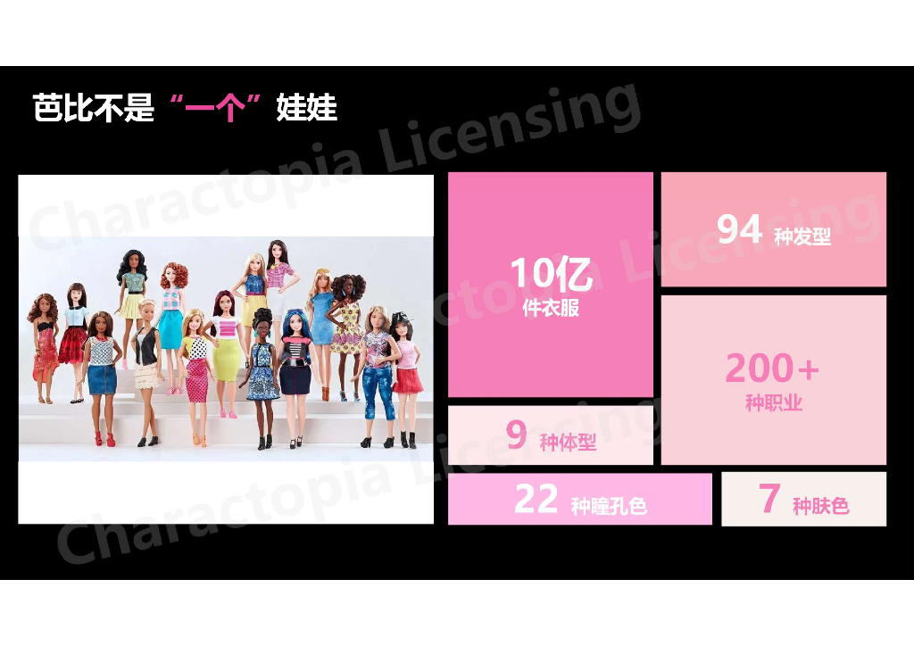 芭比IP介绍-2023跨界合作招商报告_第9页