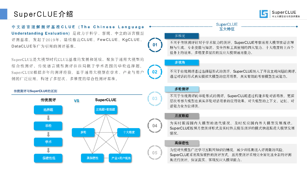 SuperCLUE：中文大模型基准测评报告，2023——ChatGPT发布一周年，中文大模型进展评估_第7页