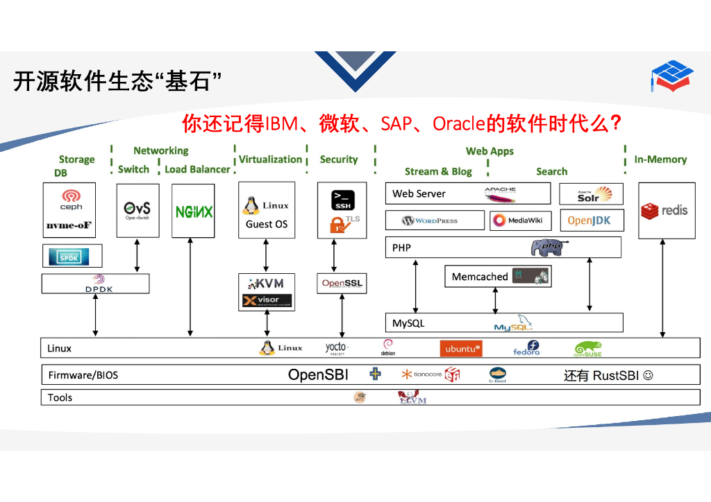华南理工大学：开源运动浪潮报告——从软件到硬件_第7页