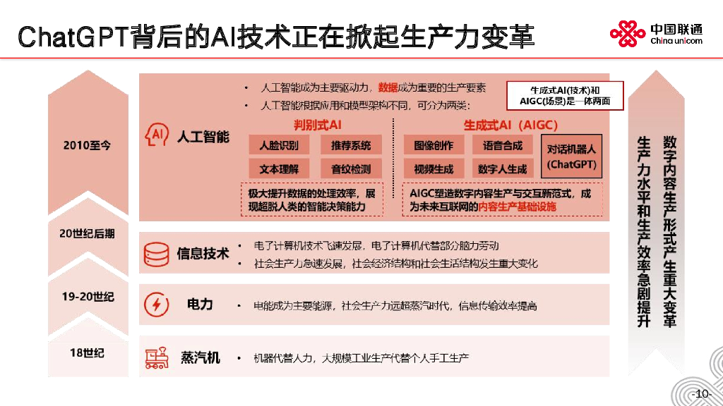 中国联通：2023现象级AI产品ChatGPT分析及建议报告_第10页