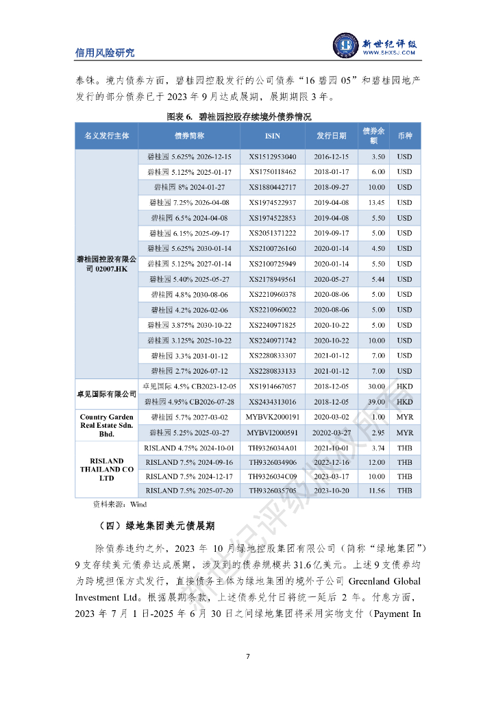 新世纪评级：房企境外债新增交叉违约案例——2023年10月债券市场违约与信用风险事件报告_第7页