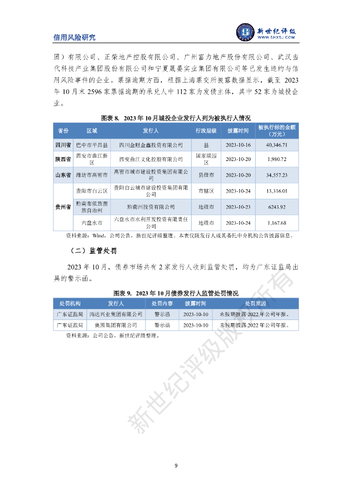 新世纪评级：房企境外债新增交叉违约案例——2023年10月债券市场违约与信用风险事件报告_第9页