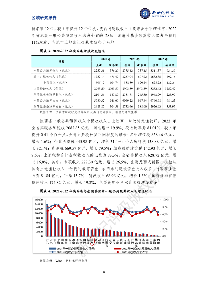 新世纪评级：陕西省及下辖各市经济财政实力与债务研究（2023）_第8页