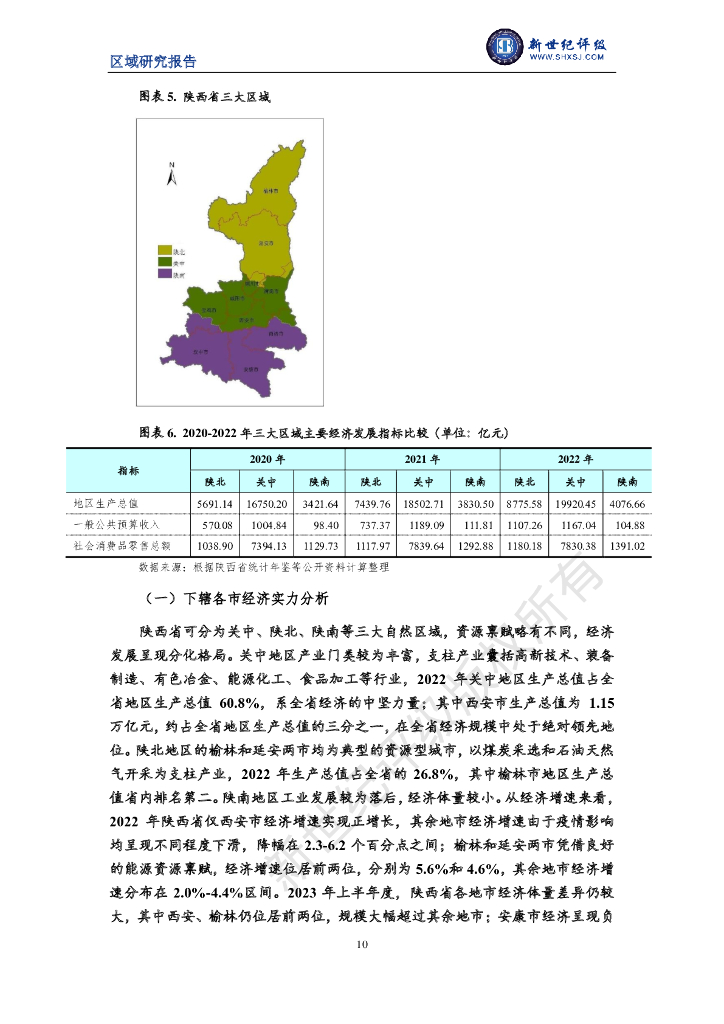 新世纪评级：陕西省及下辖各市经济财政实力与债务研究（2023）_第10页