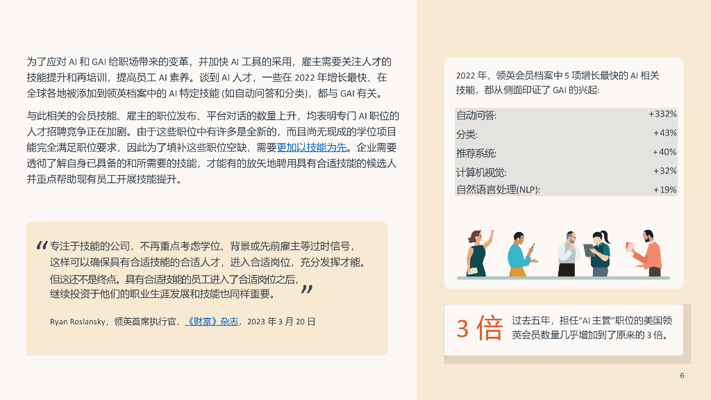 领英：2023未来就业报告：人工智能对工作的影响（第1期）_第6页