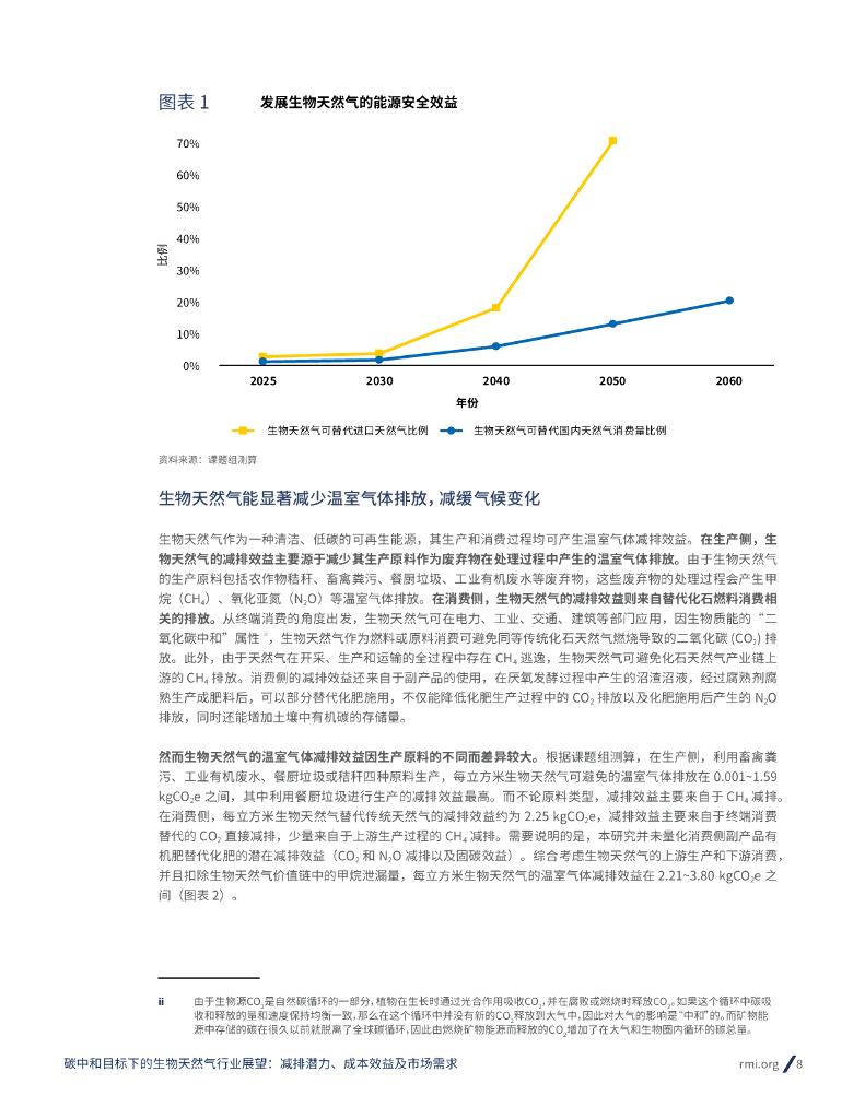 中国产业发展促进会：碳中和目标下的生物天然气行业展望-减排潜力、成本效益及市场需求_第8页