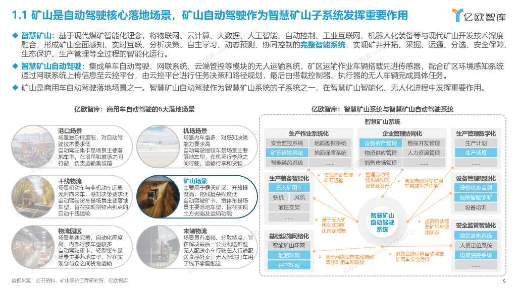 亿欧智库（黄时雨）：2023智慧矿山自动驾驶投资价值及标杆企业案例研究报告_第5页