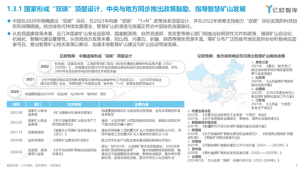 亿欧智库（黄时雨）：2023智慧矿山自动驾驶投资价值及标杆企业案例研究报告_第7页